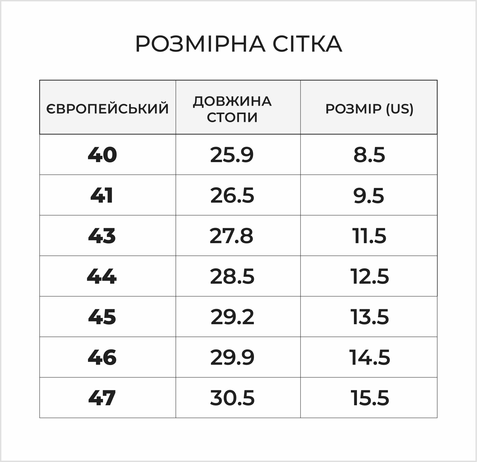 Розмірна сітка
